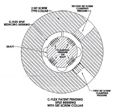 Clamp Bushing Diagram