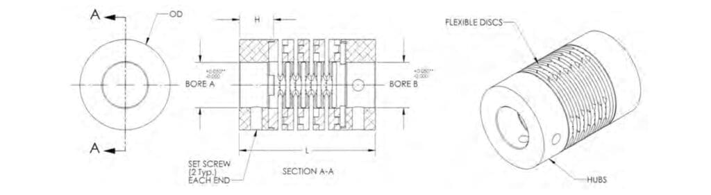 Metric SuperPlastic Coupling Diagram