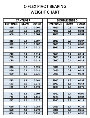 Bearing Weight Chart